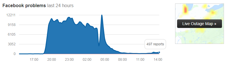 За сутки в Telegram прибавилось 3 млн пользователей - 1